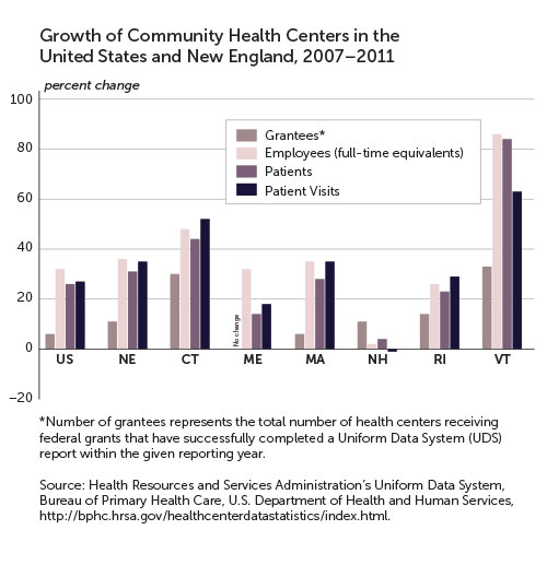 map depicting growth of community health centers in the united states and new england