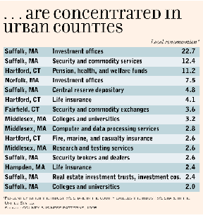...are concentrated in urban counties
