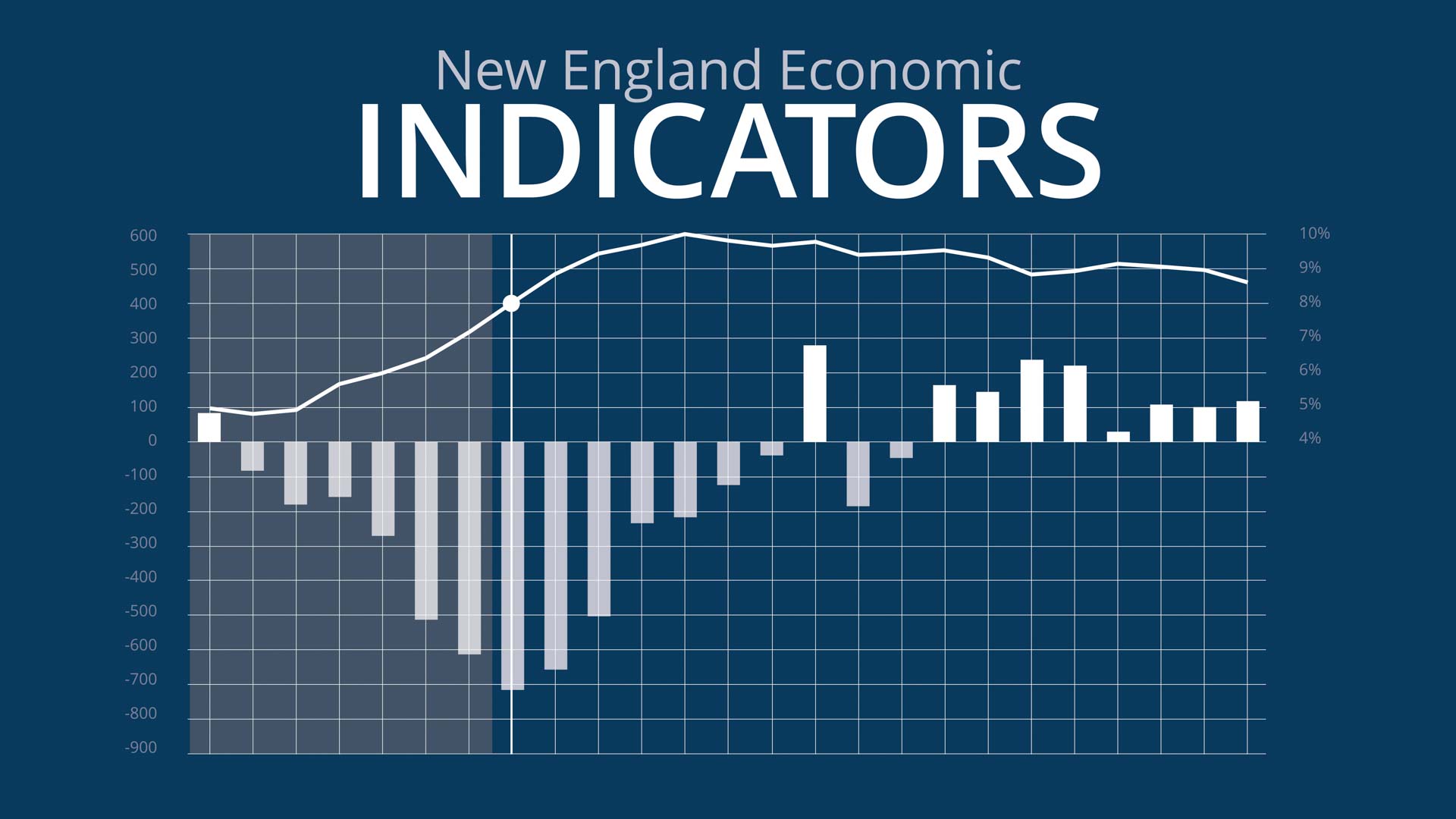 Economic indicators презентация