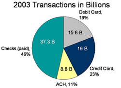 2003graph