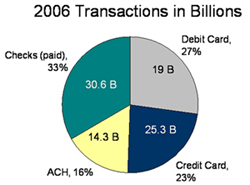 2005graph