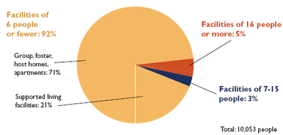 Communities and Banking, Winter 2011