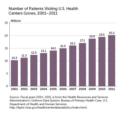 map depicting growth of community health centers in the united states