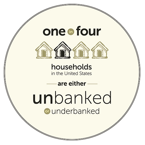 One in four households in the United States are either unbanked or underbanked