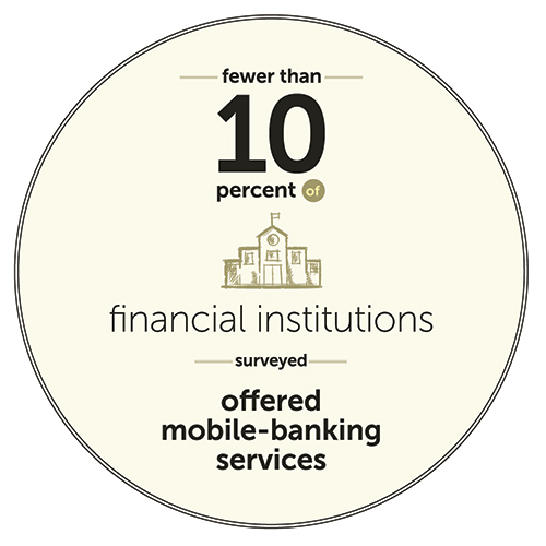 Fewer than 10 percent of financial institutions surveyed offered mobile-banking services