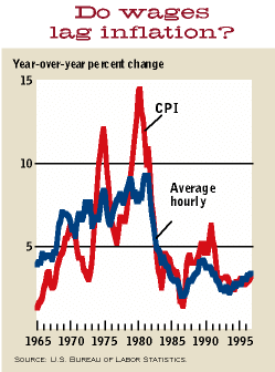 chart data