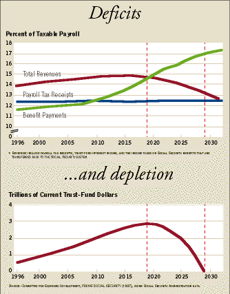 deficits and depletion