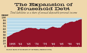 Total Liabilities