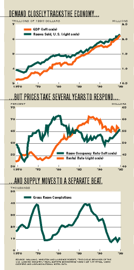 Demand...prices...supply