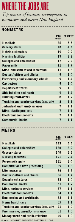 Where the Jobs Are