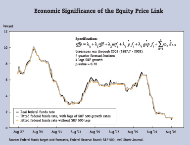 economic significance of the equity price link