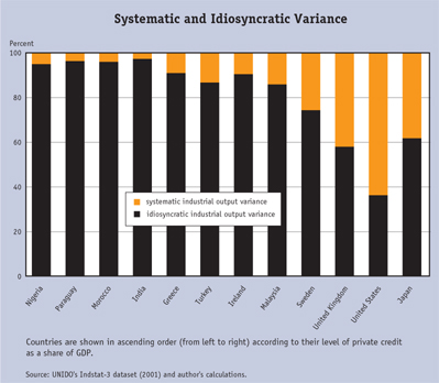 systematic and idiosyncratic variance