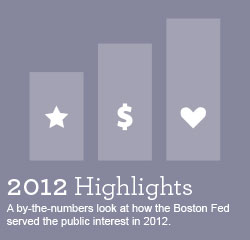 2012 highlights